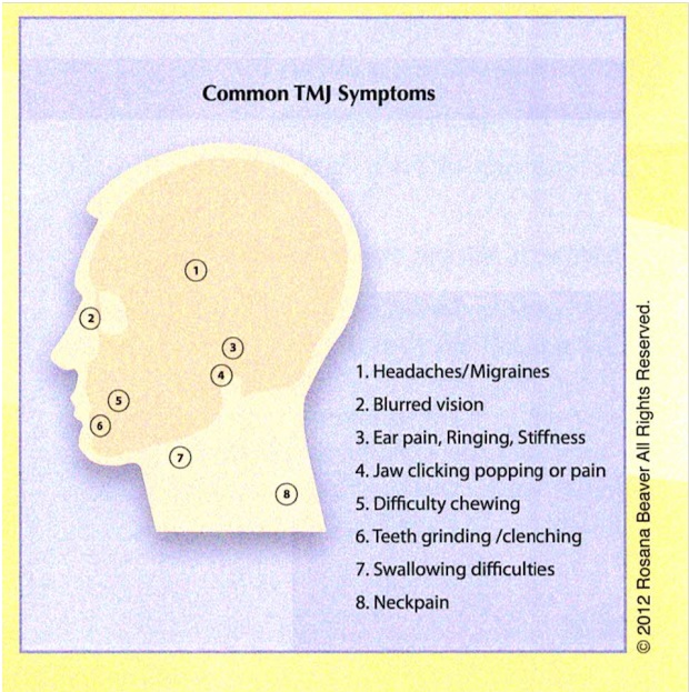 Common TMJ symptoms